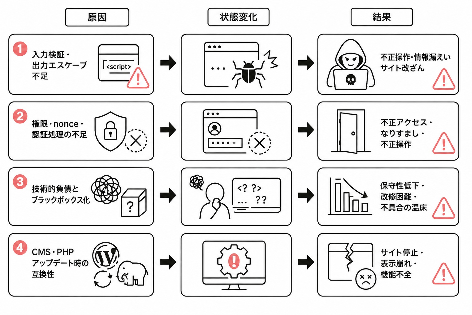 AI生成コードに潜む4つのリスクイメージ.png